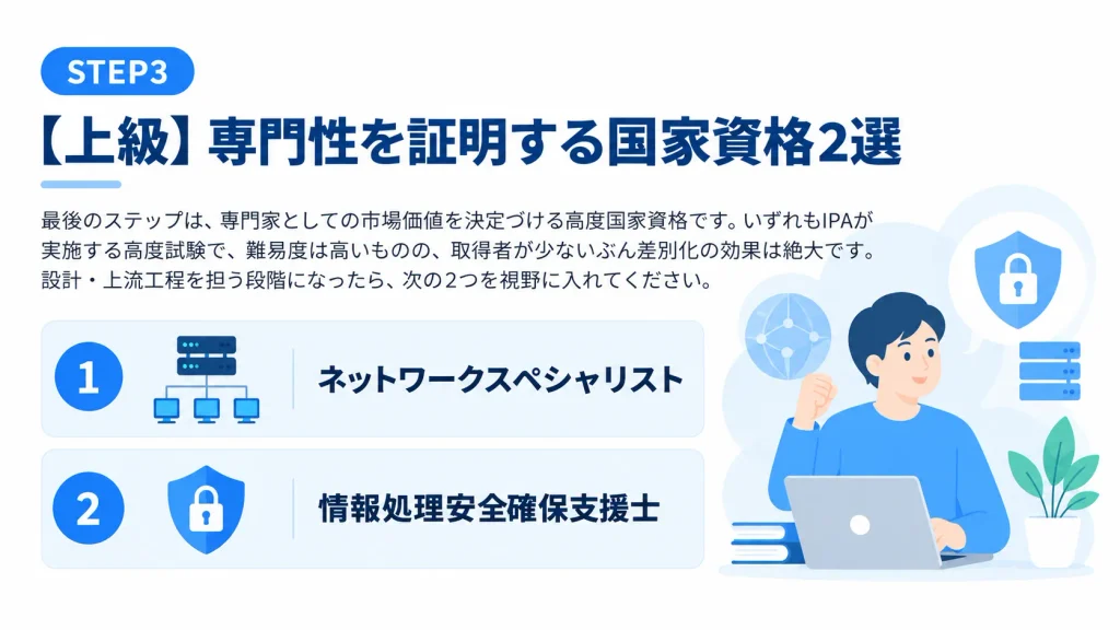STEP3 上級|専門性を証明する国家資格2選(ネットワークスペシャリスト・情報処理安全確保支援士)
