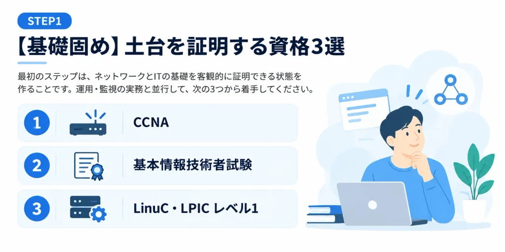STEP1 基礎固め|土台を証明する資格3選(CCNA・基本情報技術者試験・LinuC/LPICレベル1)