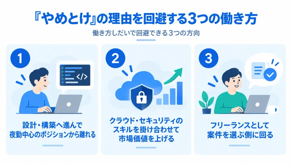 やめとけの理由を回避する3つの働き方（設計・構築へ進む・クラウドとセキュリティの掛け合わせ・フリーランス）