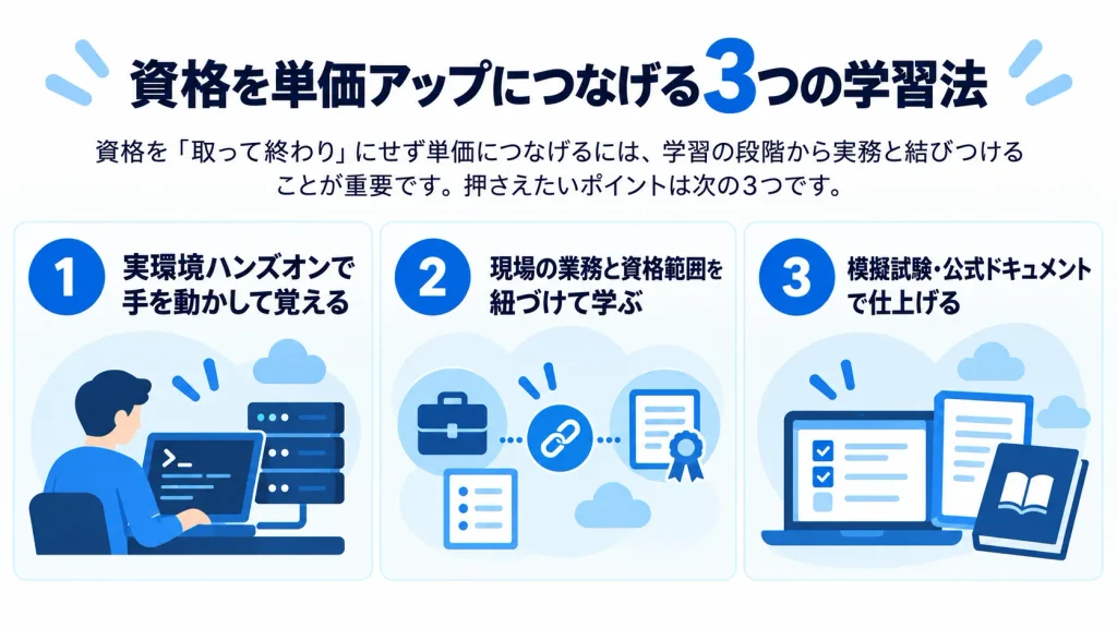 資格を単価アップにつなげる3つの学習法の図解