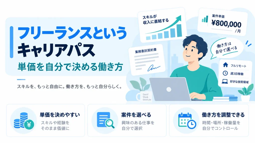 フリーランスというキャリアパス（単価を決めやすい・案件を選べる・働き方を調整できる）
