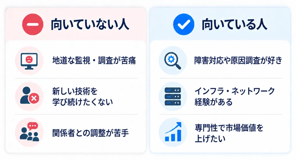 セキュリティエンジニアに向いていない人・向いている人の特徴