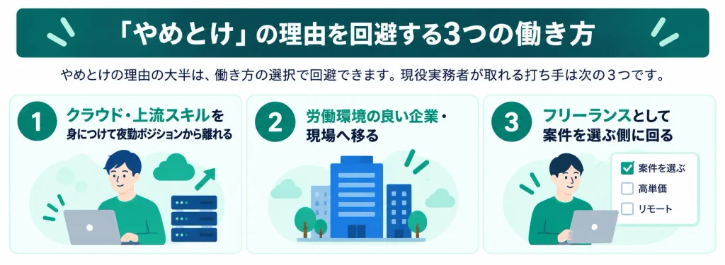 やめとけの理由を回避する3つの働き方の図解｜クラウドスキル・環境を変える・フリーランス