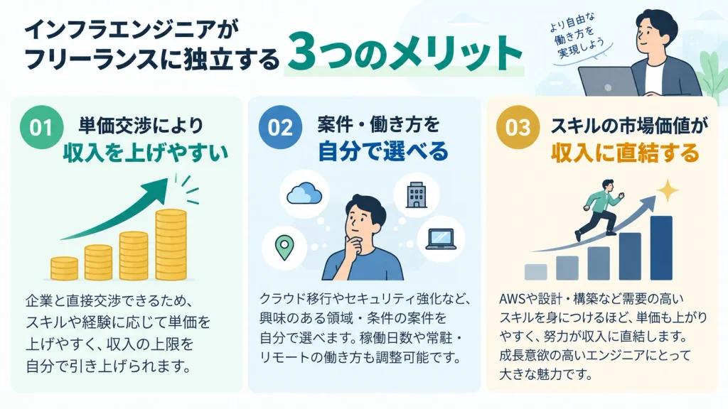 インフラエンジニアがフリーランスに独立する3つのメリットの図解