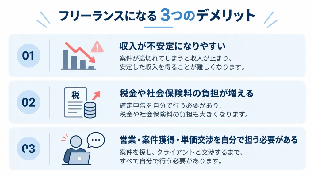 フリーランスになる3つのデメリット（収入の不安定・税金や社会保険料の負担・営業や単価交渉）