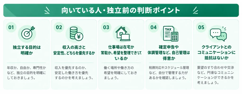 フリーランスに向いている人・独立前の5つの判断ポイント