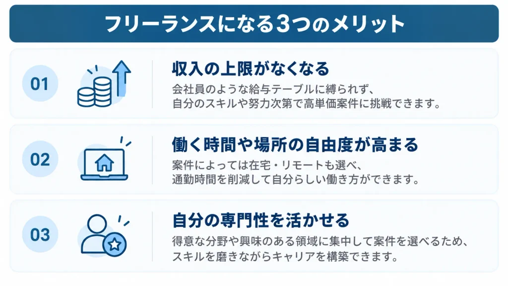 フリーランスになる3つのメリット(収入の上限がなくなる・時間や場所の自由・専門性を活かせる)