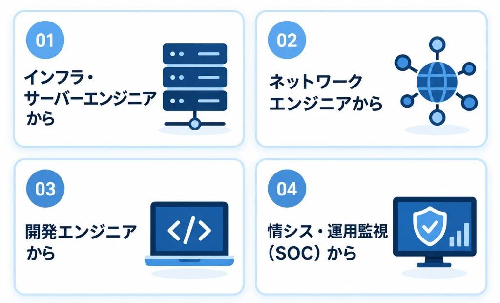 【出身職種別】セキュリティエンジニアへの転身ルート4つ