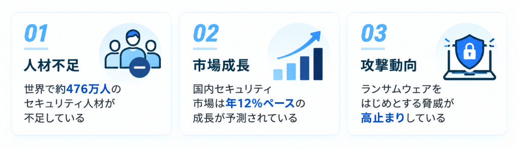 セキュリティエンジニアの将来性は高い｜3つの需要データ