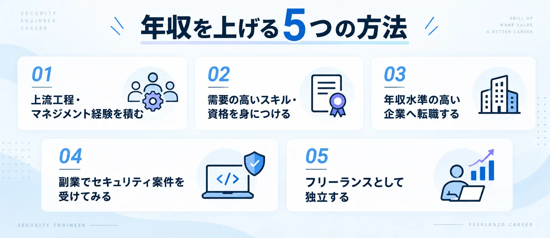 セキュリティエンジニアが年収を上げる5つの方法