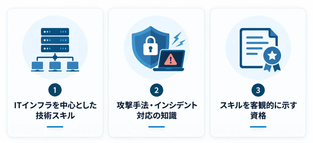 セキュリティエンジニアの転職で求められるスキル・経験
